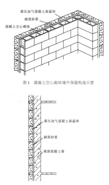 建水蒸压加气混凝土砌块复合保温外墙性能与构造